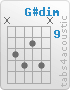 Chord G#dim (x,11,12,10,12,x)